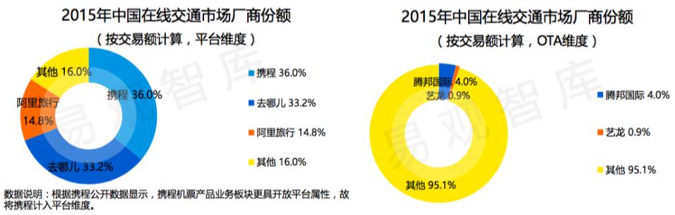 C端玩不转了?现在旅游B2B创业最好的时候