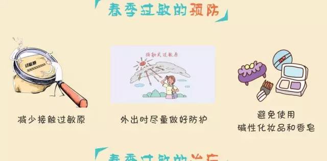 您过敏了吗——中日医院皮肤病专家杨顶权图说过敏