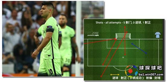 乘马德里之风,畅想圣西罗之梦