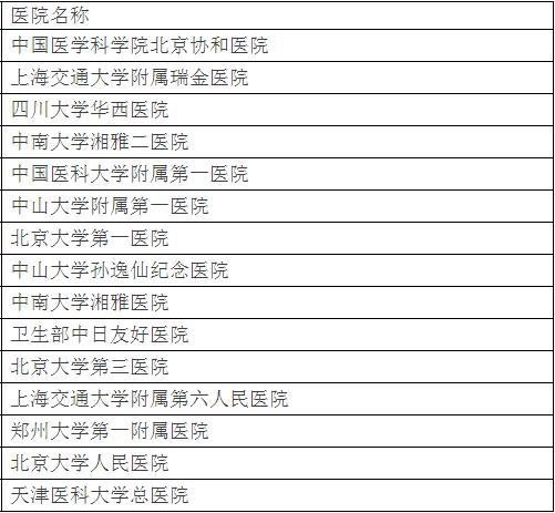 北京最好的医院排名一览表,北京医院最全名单和电话