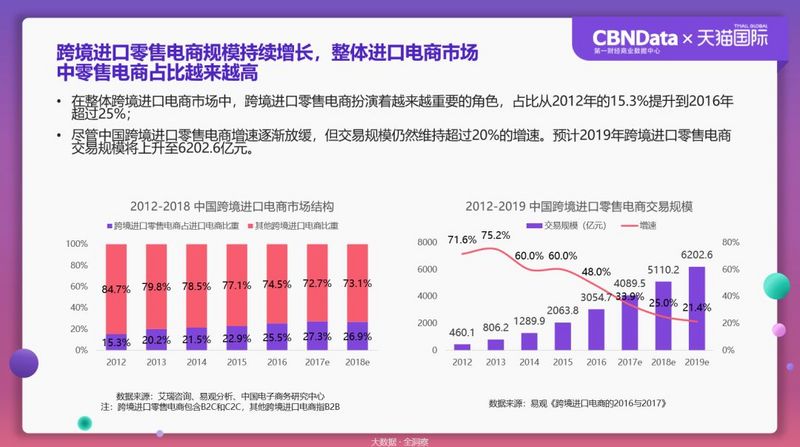 数据揭秘残酷海淘市场：90后已经被拍死在沙滩上了