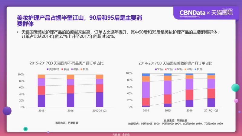 数据揭秘残酷海淘市场：90后已经被拍死在沙滩上了