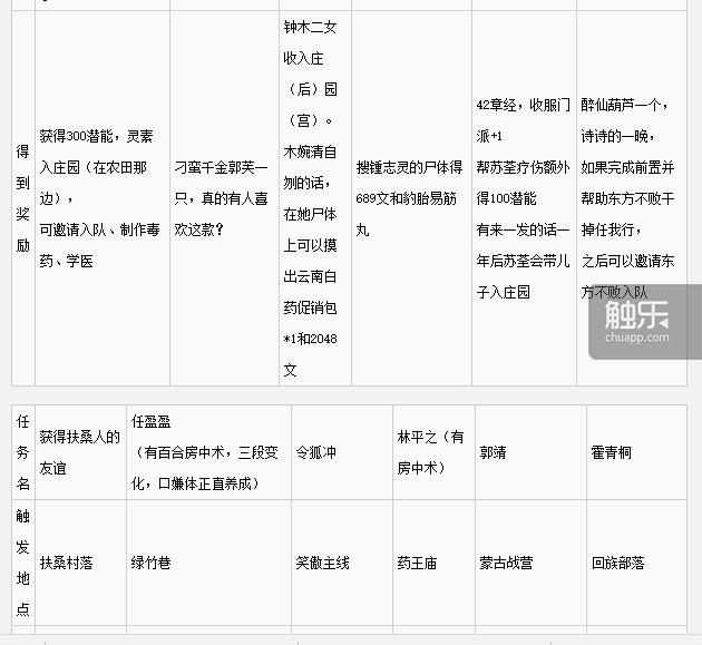 所有类似金庸群侠传游戏,金庸群侠传为什么没有续作
