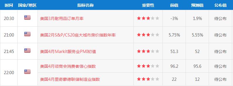 金融衍生品市场的新闻,本周金融市场重大风险