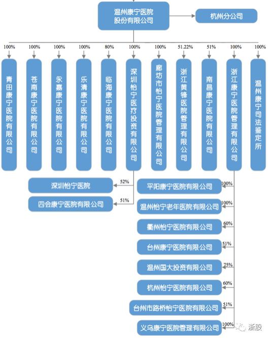 国内平均每8个人就有1个精神病，精神病治疗的市场这么大为何康宁医院IPO被否？
