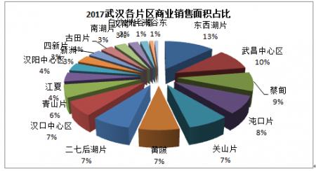武汉商业发展今昔对比,武汉最新商业趋势