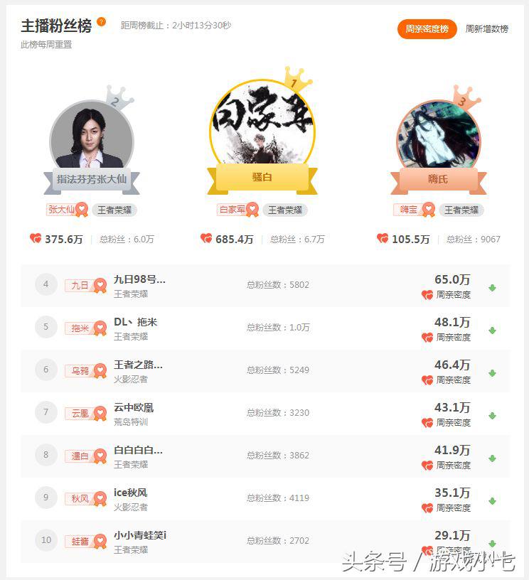 斗鱼主播评价骚白,斗鱼骚白241连胜