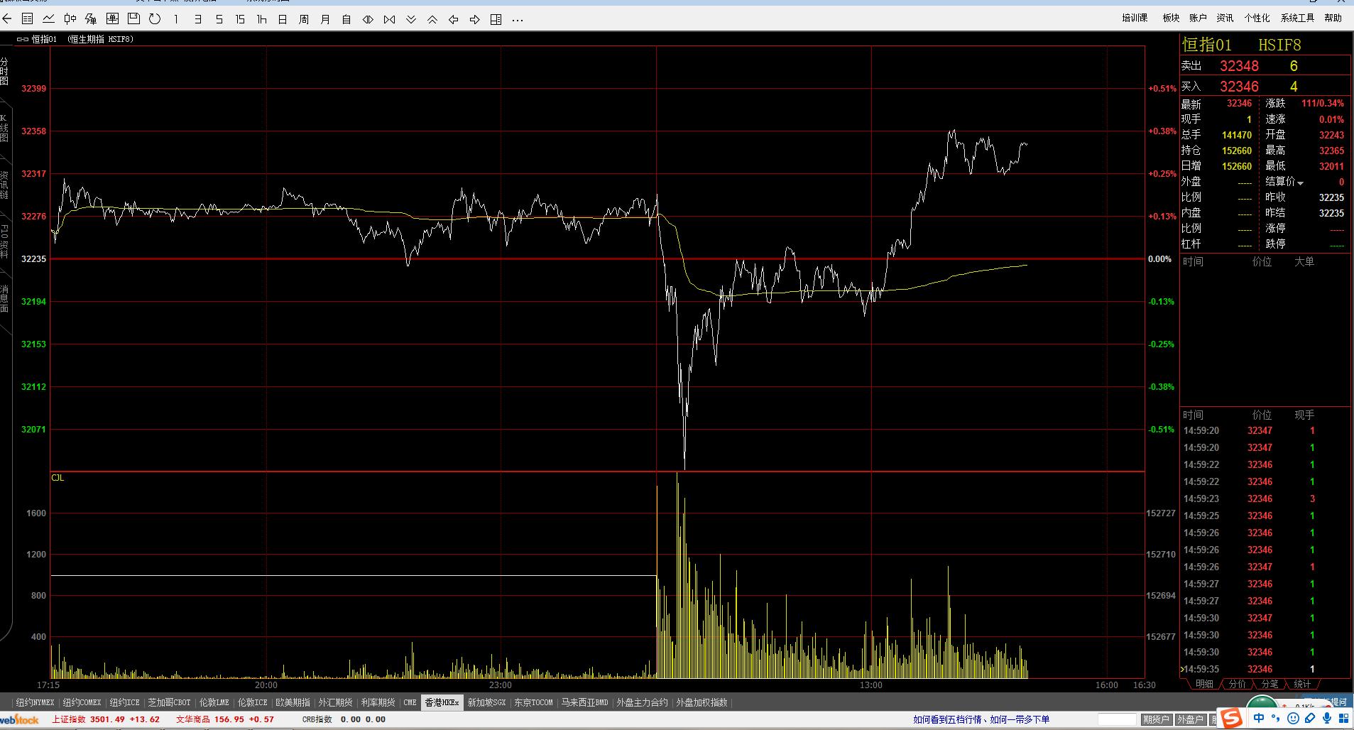 美黄金期货行情新浪,821黄金原油行情分析及操作建议