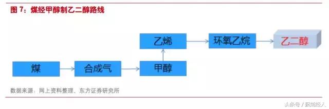 我国乙二醇的产能情况,乙二醇国内产能分布