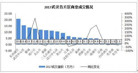 武汉商业发展今昔对比,武汉最新商业趋势