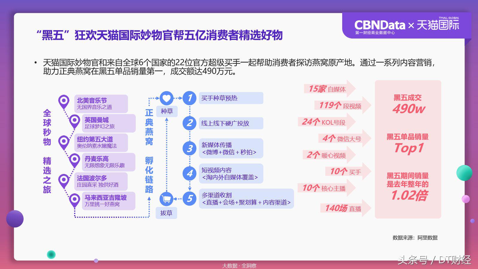 数据揭秘残酷海淘市场：90后已经被拍死在沙滩上了