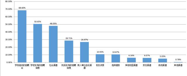 重磅！2017年对外经贸大学就业质量报告权威发布！