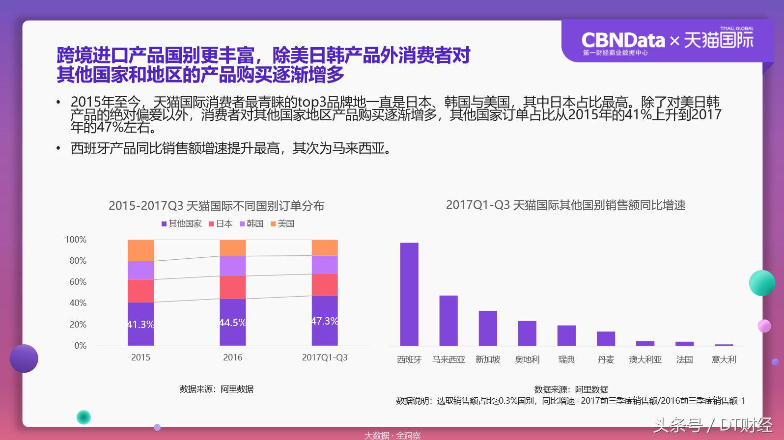 数据揭秘残酷海淘市场：90后已经被拍死在沙滩上了