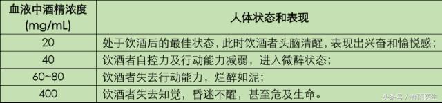 解酒药到底有没有用,解酒药真的能千杯不倒吗