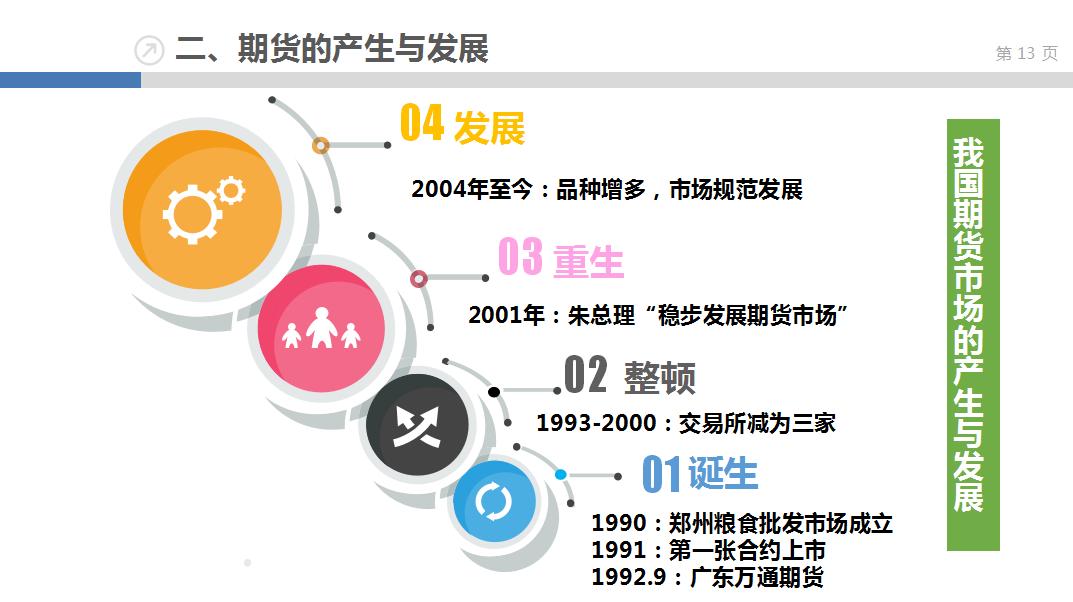 一个新手小白如何去学ppt,从零开始期货交易入门指南pdf