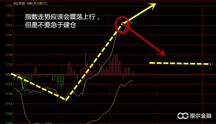 投资炒股最佳时机,投资股票的最佳时期