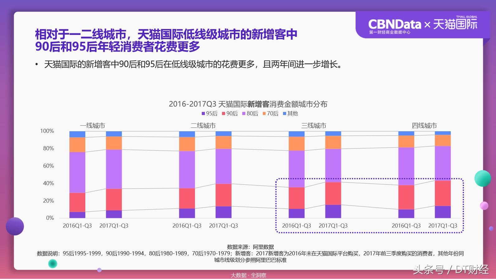 数据揭秘90后海淘残酷真相:扶我起来还能买!