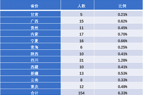 重磅！2017年对外经贸大学就业质量报告权威发布！