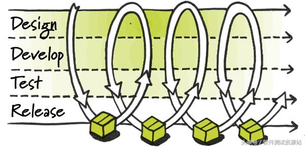 持续集成用到了哪些库,持续集成可以达到什么效果