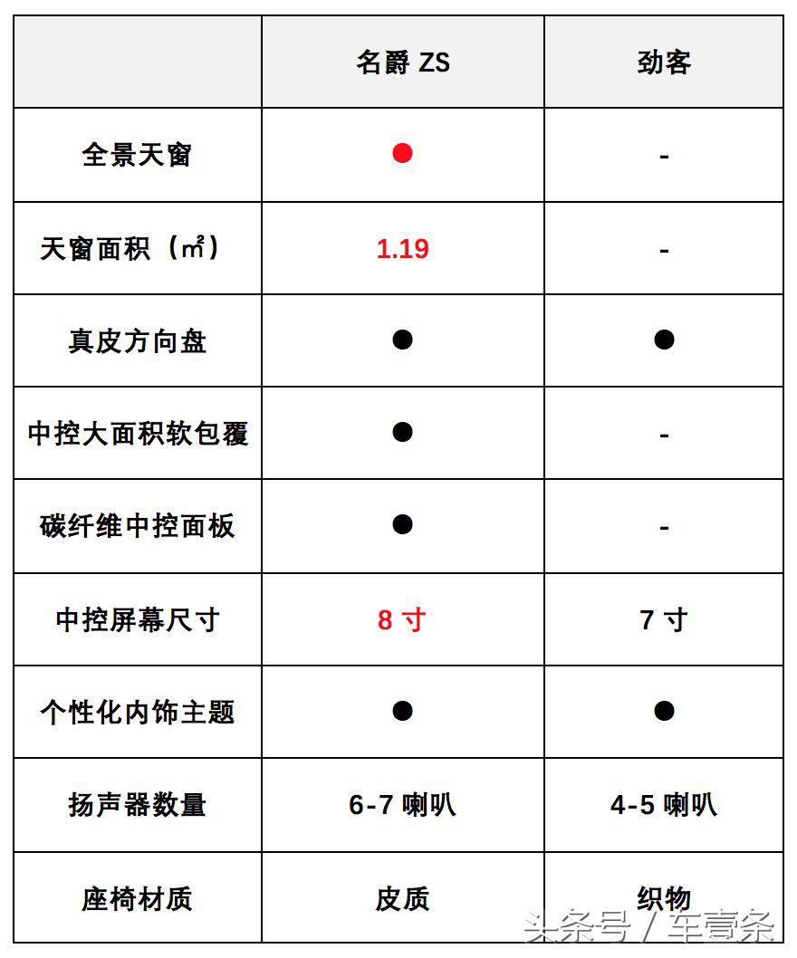 如何成为年轻人心中的爆款车,怎么打造高级感的车