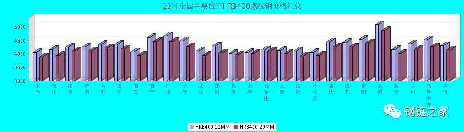 钢网今日钢材价格表,钢链网