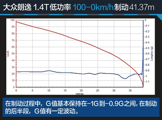 家用朗逸选1.5还是1.4t,朗逸2022款1.5t测评