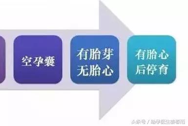 异常妊娠是意外怀孕吗,异常妊娠宫角妊娠