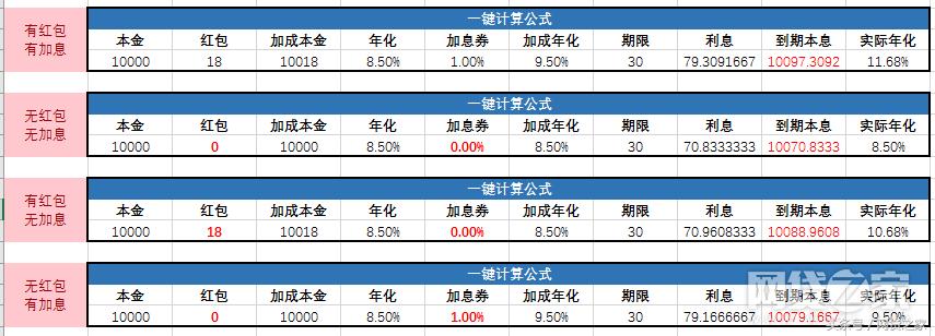 网贷暴利套路,网贷利息套路