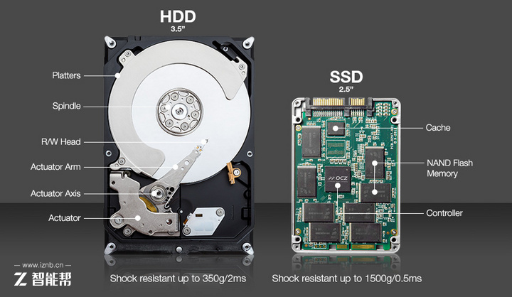 手机内存和电脑内存有什么区别,手机的内存与电脑内存有什么区别