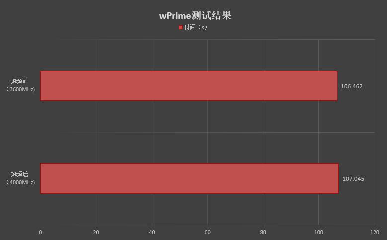 影驰名人堂内存c174000,影驰名人堂内存无法达到4000
