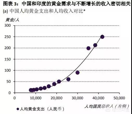 黄金购买与投资有诀窍,投资黄金最简单的方法