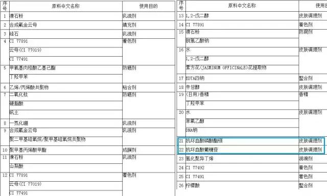 晚安粉跟粉饼一样吗,晚安粉和粉饼区别