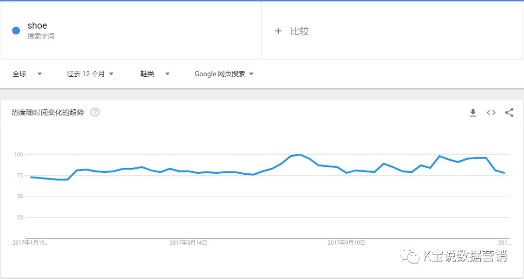 K宝跨境说|鞋包类跨境营销指引