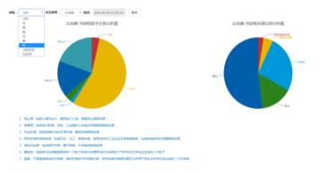 扬尘监测系统智慧工地,扬尘视频在线监测平台