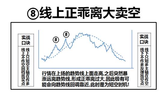 八卦实战技法,八卦战法之回调模式