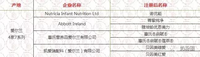 进口奶粉名单,已注册进口奶粉名单