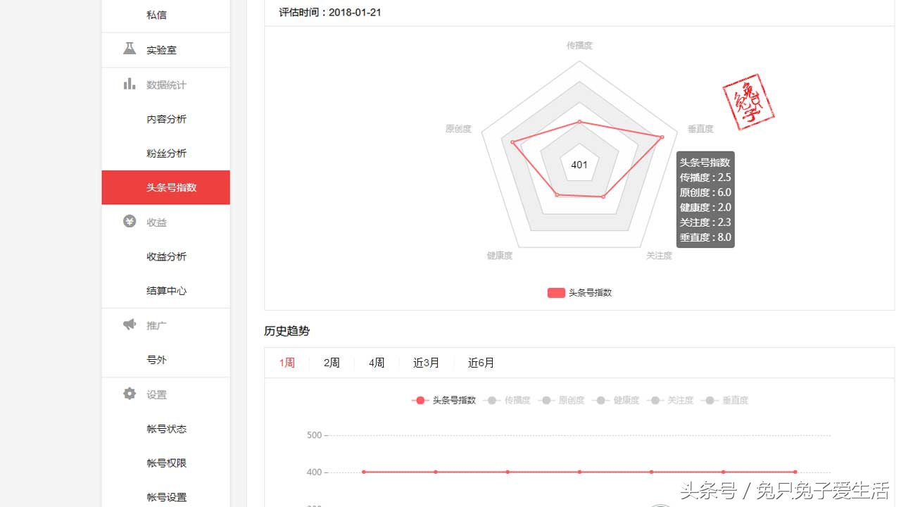 头条号新手期如何快速过,头条号新手期通过标准