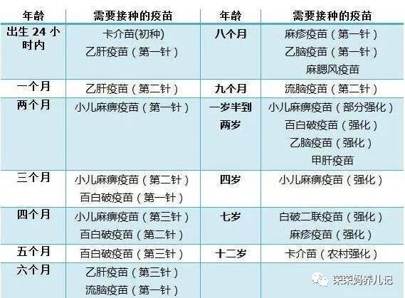 疫苗打国产还是进口好,疫苗打科兴还是国药