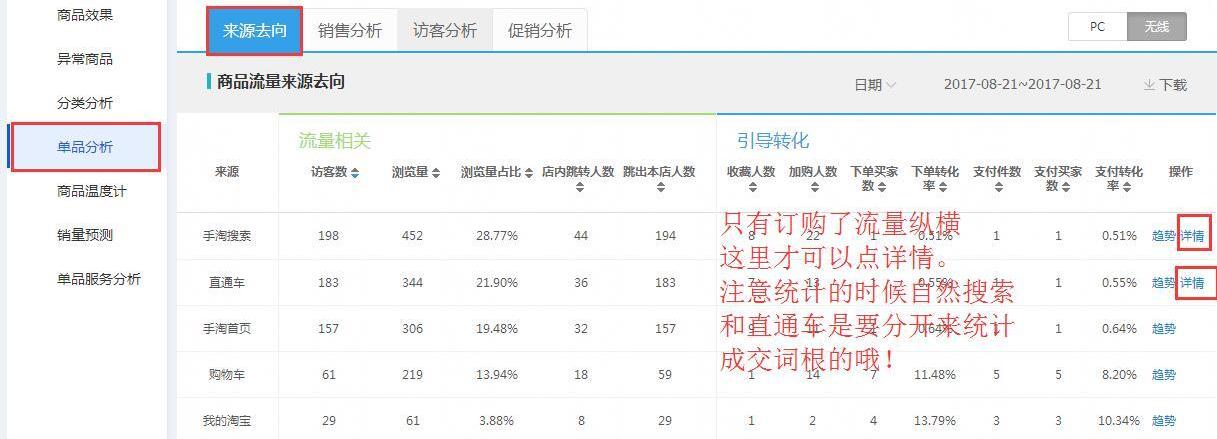 淘宝宝贝怎么自己做标题,淘宝店铺宝贝标题制作流程视频