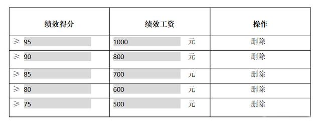 客服考核方案和评分细则,客服月度考核方法