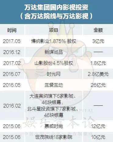 万达集团孙宏斌近况,孙宏斌买万达文旅要承担债务吗