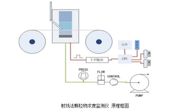 扬尘监测系统智慧工地,扬尘视频在线监测平台