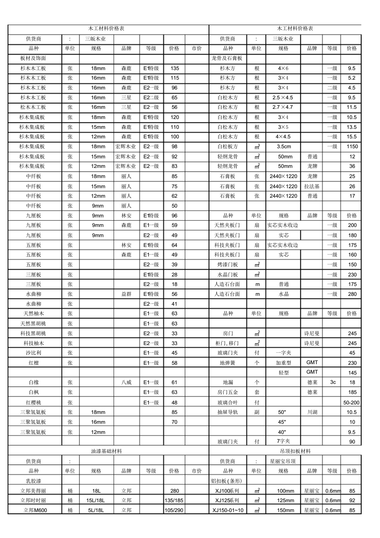 暗访装修建材市场,暗访装修材料价格表