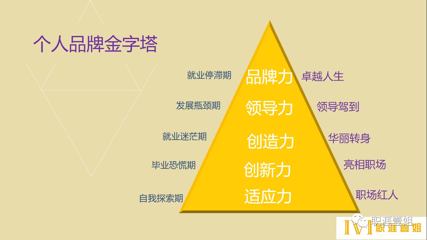 适合自己的最重要,最适合自己的职业