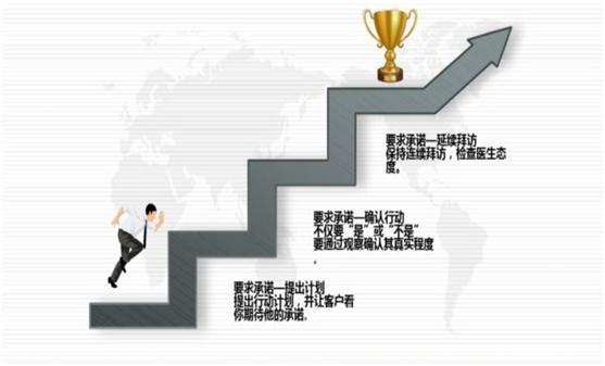 学术推广代表是干什么的,学术推广是什么意思