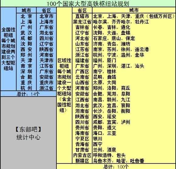 大同被评为大城市,大同高铁枢纽中心在哪里
