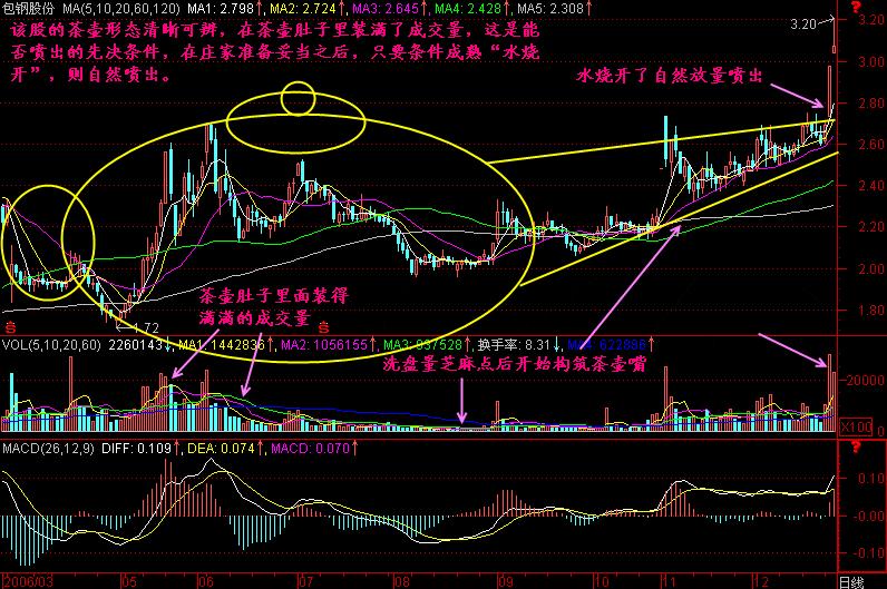 千万富翁的炒股经验,富翁的炒股经历