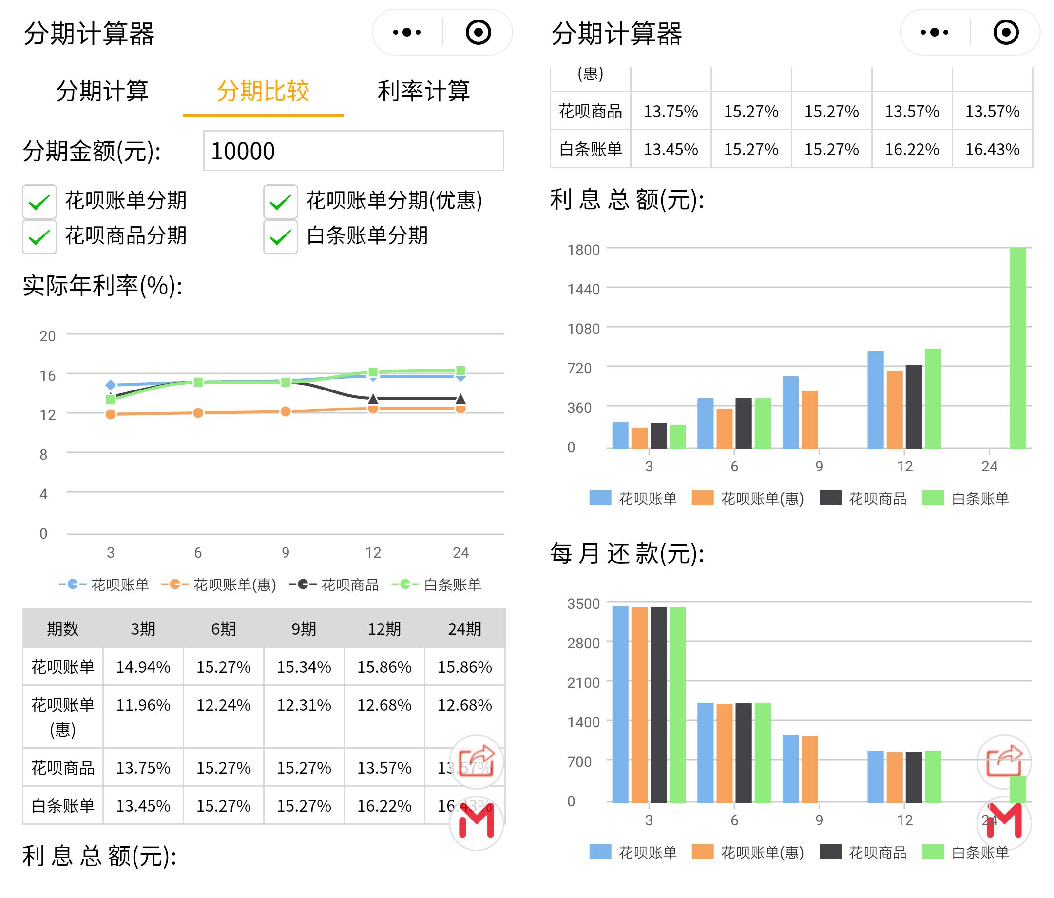 好多计算器小程序,用什么小程序分期