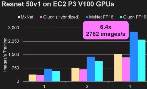 全球15大半导体设备厂商,国内四大ai芯片公司