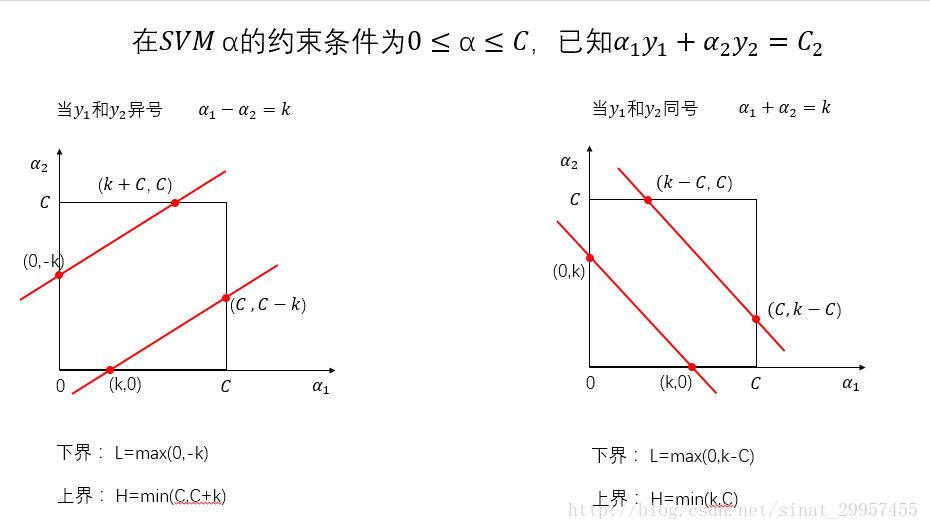 支持向量机怎么作图,支持向量机学习策略